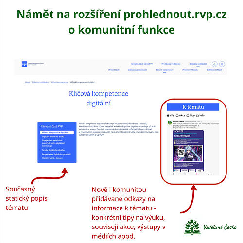 Education - VC-ProhlednoutRVP